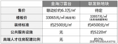 雲台的业从都能��n遭到